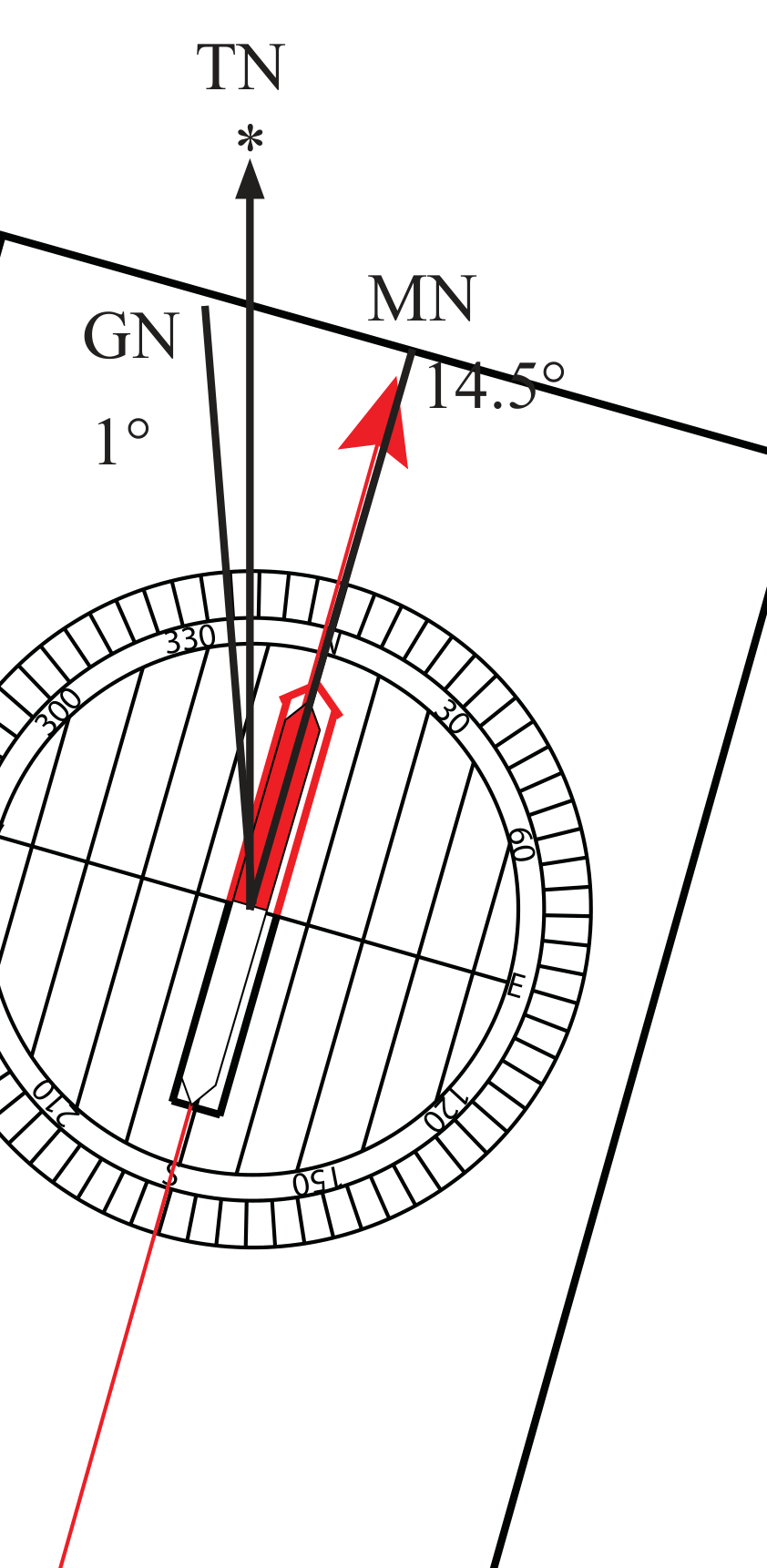 True, grid and magnetic north diagram
